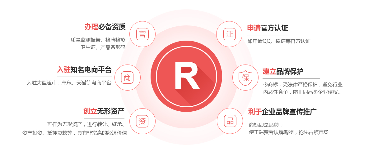 保山商标注册的作用